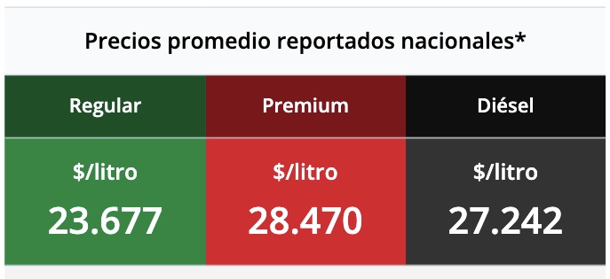 Tabla con los precios de la gasolina y el diésel, en colores verde, rojo y negro