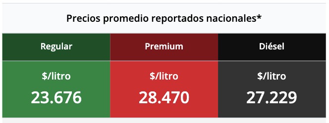 Tabla con los precios de la gasolina y el diésel, en colores verde, rojo y negro