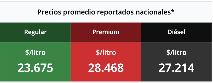 Tabla con los precios de la gasolina y el diésel, en colores verde, rojo y negro