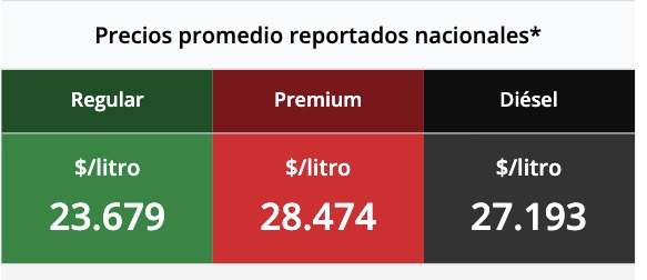 Tabla con los precios de la gasolina y el diésel, en colores verde, rojo y negro