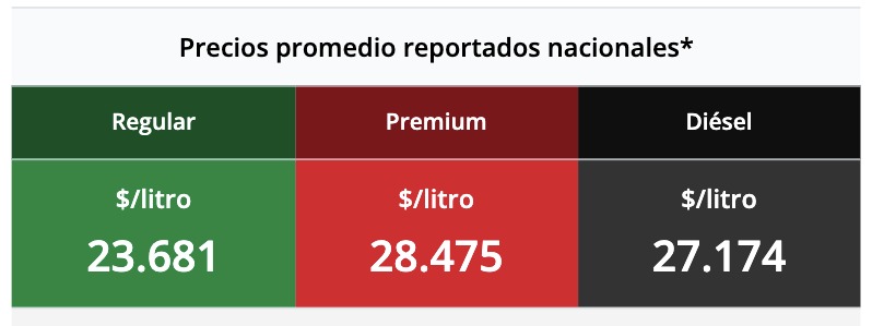 Tabla con los precios de la gasolina y el diésel, en colores verde, rojo y negro