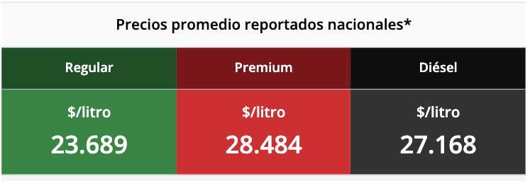Tabla con los precios de la gasolina y el diésel, en colores verde, rojo y negro