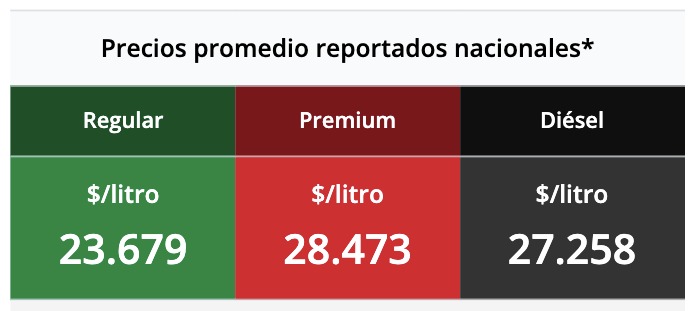 Tabla con los precios de la gasolina y el diésel, en colores verde, rojo y negro