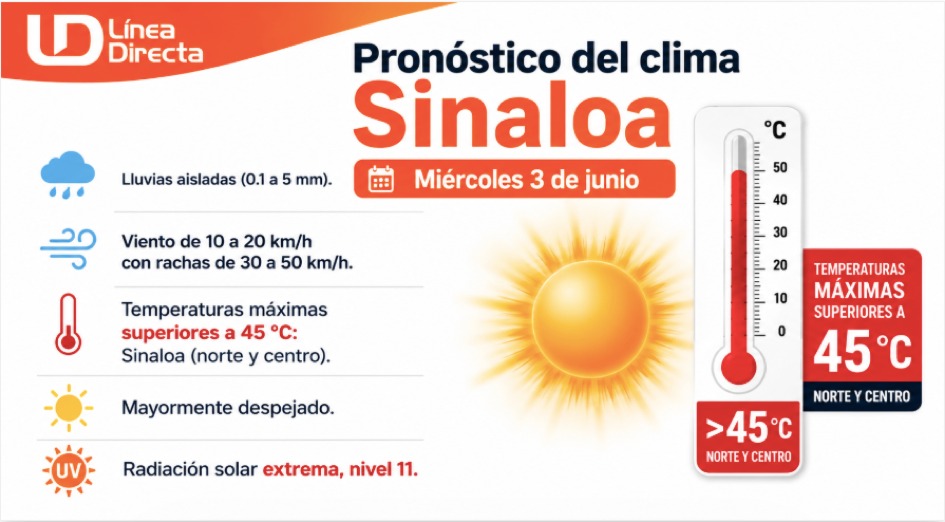 Imagen del clima hoy en Sinaloa mostrando la condición del clima durante el día