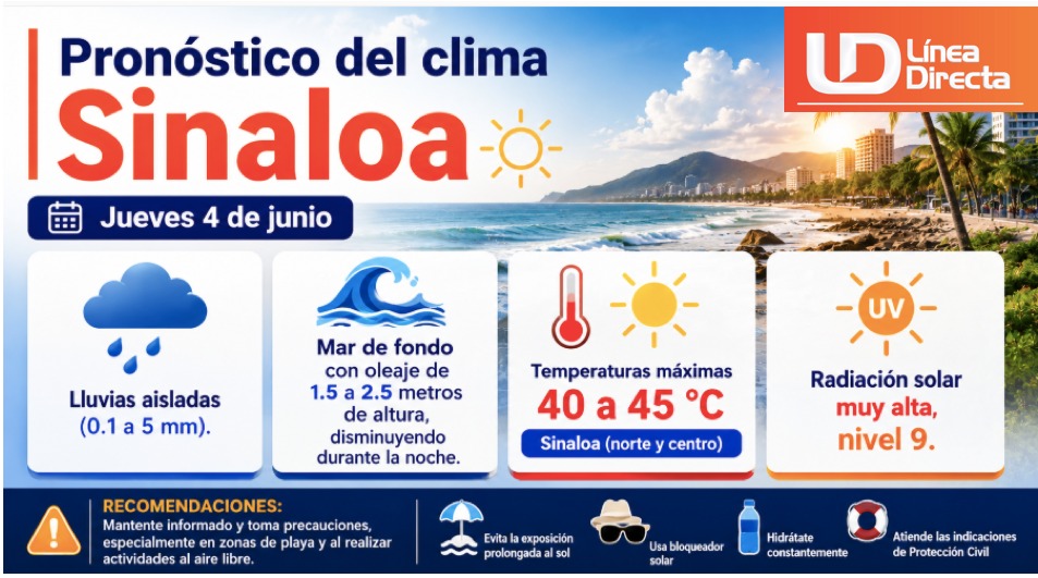 Imagen del clima hoy en Sinaloa mostrando la condición del clima durante el día