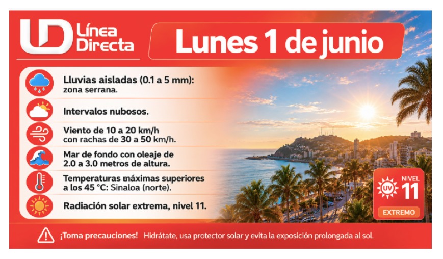Imagen del clima hoy en Sinaloa mostrando la condición del clima durante el día