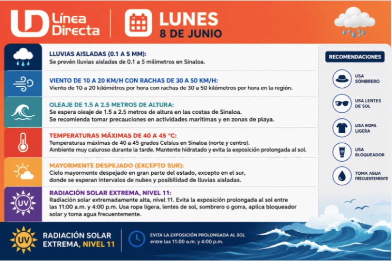 Imagen del clima hoy en Sinaloa mostrando la condición del clima durante el día