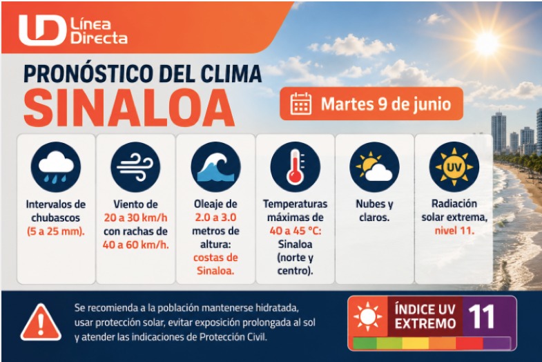 Imagen del clima hoy en Sinaloa mostrando la condición del clima durante el día
