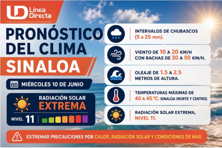 Imagen del clima hoy en Sinaloa mostrando la condición del clima durante el día