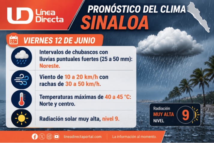 Imagen del clima hoy en Sinaloa mostrando la condición del clima durante el día