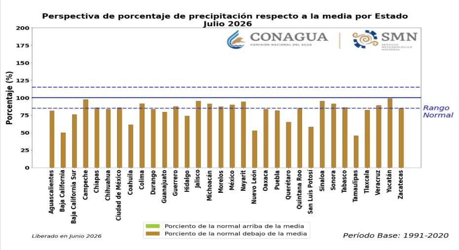 Datos de perspectiva de precipitación acumulada de Julio 2026