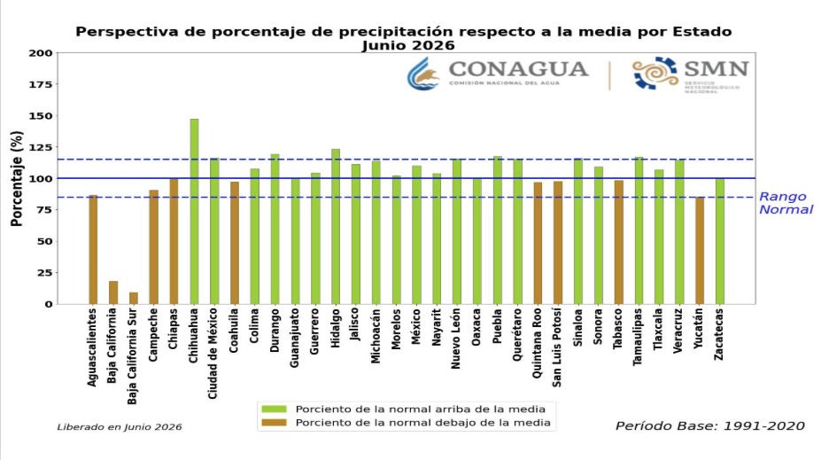Datos de como se prevé los acumulados en junio de 2026