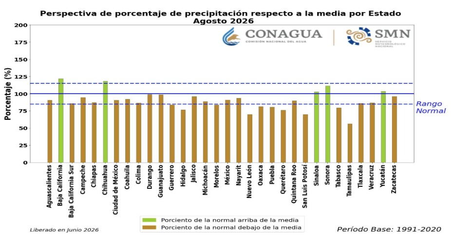 Datos de perspectiva de precipitación acumulada de agosto 2026