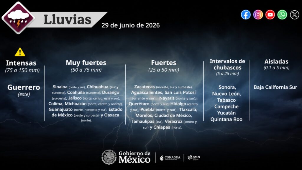 Infografía con información del pronóstico de lluvias en México