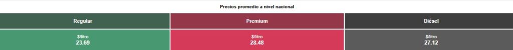 Precio promedio nacional de los combustibles