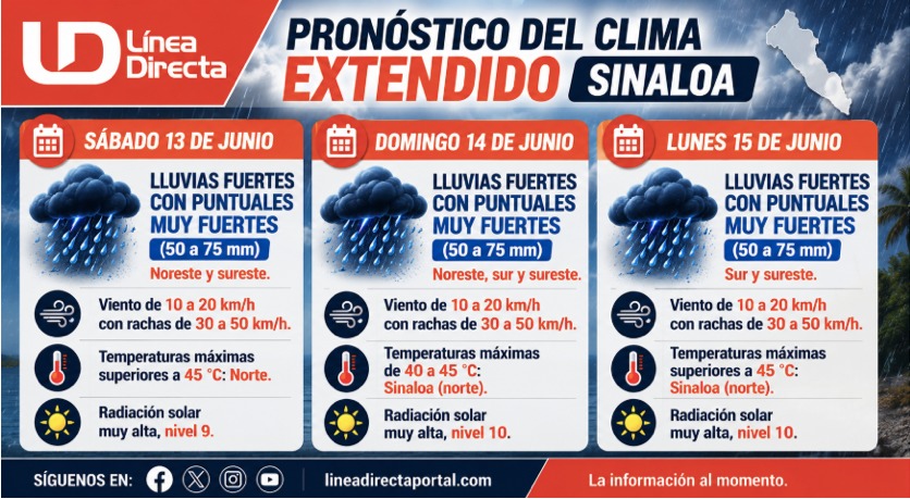 Diseño de imagen con información del pronóstico extendido Sinaloa
