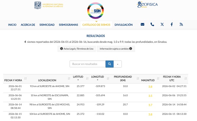 Lista con el reporte de sismos registrados en Sinaloa