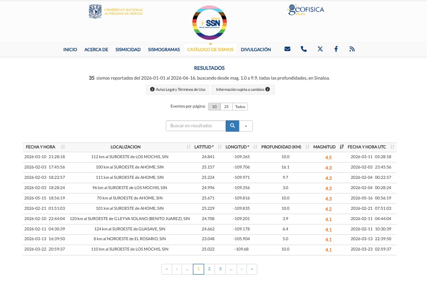 tabla con el registro de los 10 sismos más intensos en lo que va del 2026 en Sinaloa
