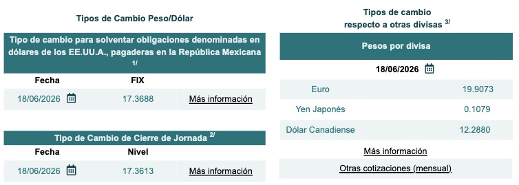 Tabla con información del tipo de cambio Fix y cierre de jornada
