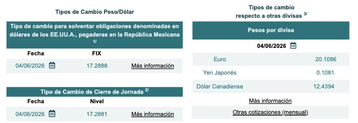 Tabla con información del tipo de cambio Fix y cierre de jornada