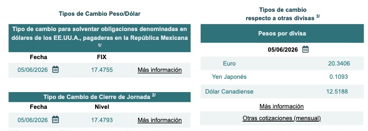 Tabla con información del tipo de cambio Fix y cierre de jornada