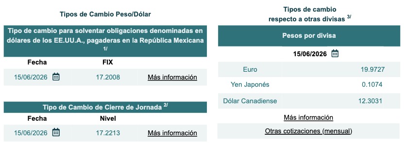 Tabla con información del tipo de cambio Fix y cierre de jornada