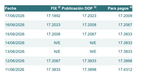 Tabla con información del tipo de cambio para solventar obligaciones denominadas en dólares de los EE.UU., durante los últimos 7 días.