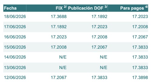 Tabla con información del tipo de cambio para solventar obligaciones denominadas en dólares de los EE.UU., durante los últimos 7 días.