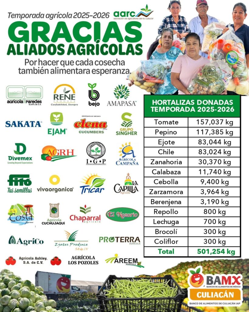 tabla con información de las cantidades de hortalizas donadas al BAMX