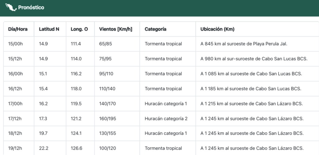 Pronóstico para la depresión tropical Cinco-E que podría evolucionar a la tormenta Elida en cuestión de horas y el jueves ser huracán categoría uno, incluso llegar al nivel 2