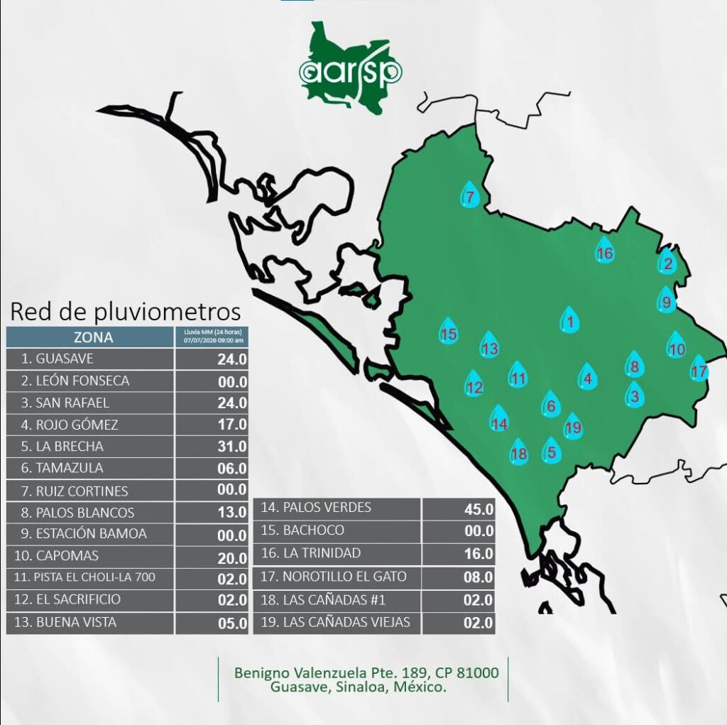Reporte de la red de pluviómetros de la Asociación de Agricultores del Río Sinaloa Poniente