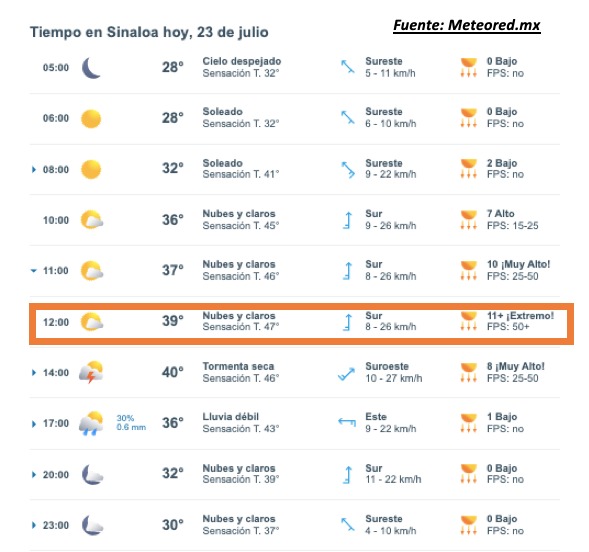 Pronóstico del clima durante del día hoy en Sinaloa, con el estado del cielo, rachas de viento y condiciones solares