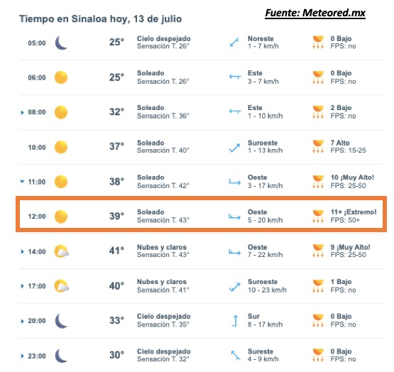Pronóstico del clima durante del día hoy en Sinaloa, con el estado del cielo, rachas de viento y condiciones solares