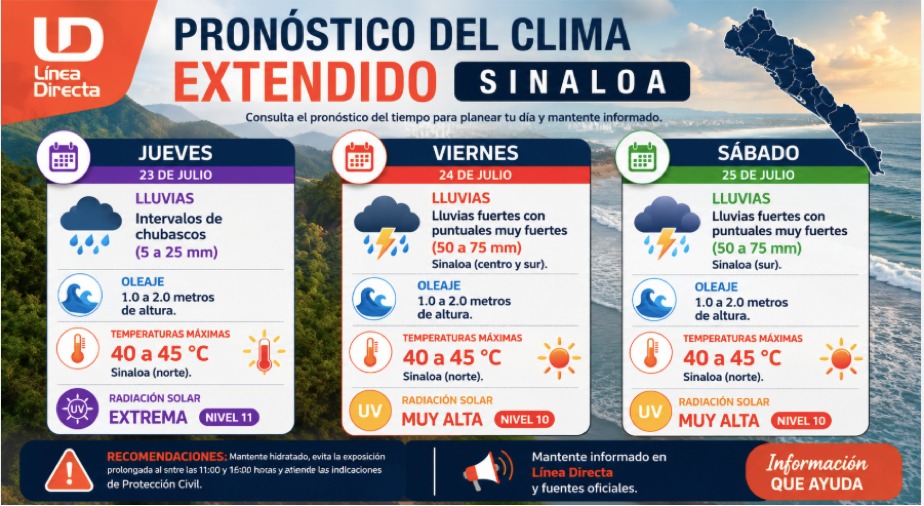 Infografía del clima extendido en Sinaloa con ilustraciones y texto