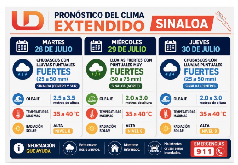 Infografía del clima extendido en Sinaloa con ilustraciones y texto