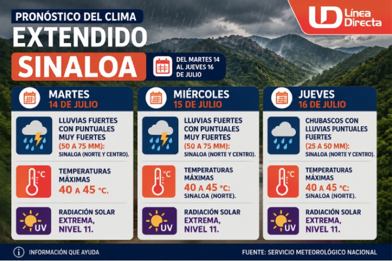 Infografía con información del pronóstico de lluvias en México