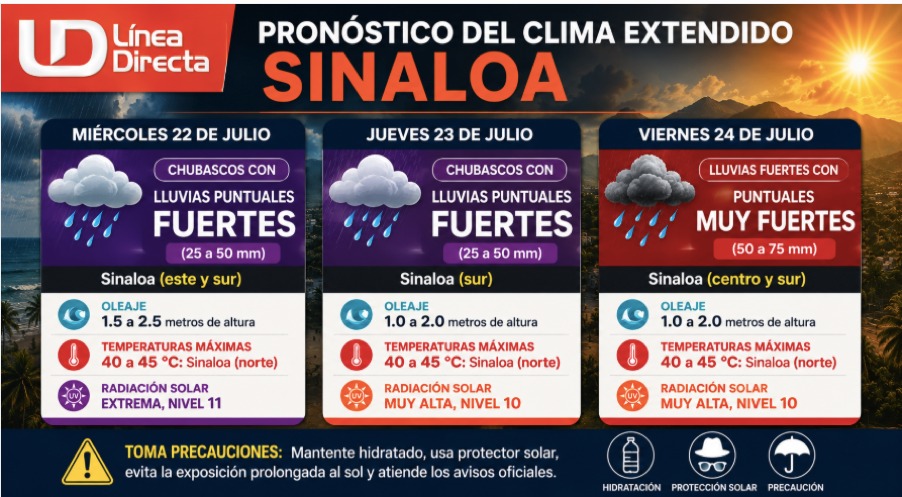 Infografía del clima extendido en Sinaloa con ilustraciones y texto