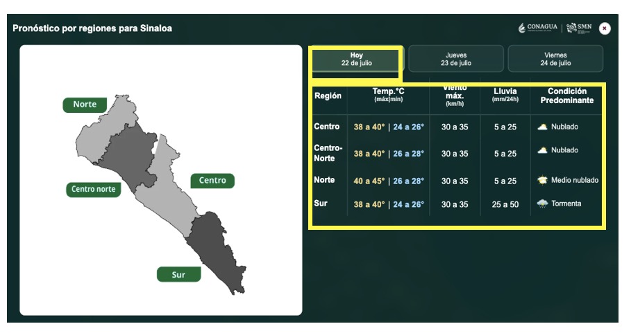 Mapa de Sinaloa con una tabla indicando el clima por regiones