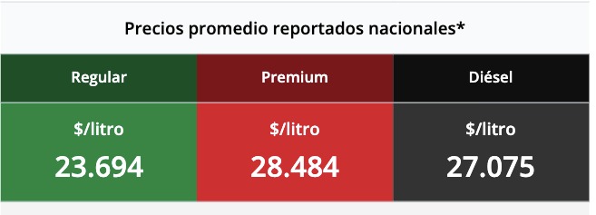 Tabla con los precios de la gasolina y el diésel, en colores verde, rojo y negro