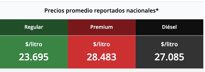 Tabla con los precios de la gasolina y el diésel, en colores verde, rojo y negro