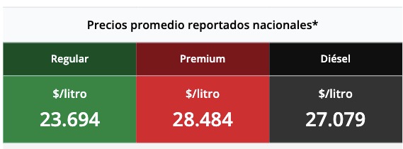 Tabla con los precios de la gasolina y el diésel, en colores verde, rojo y negro