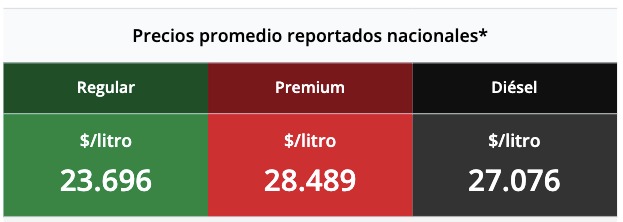 Tabla con los precios de la gasolina y el diésel, en colores verde, rojo y negro