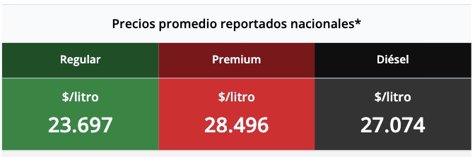Tabla con los precios de la gasolina y el diésel, en colores verde, rojo y negro