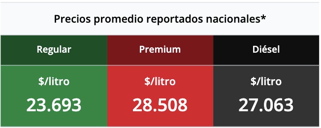 Tabla con los precios de la gasolina y el diésel, en colores verde, rojo y negro