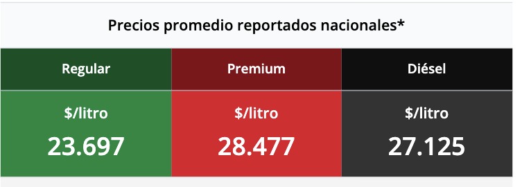 Tabla con los precios de la gasolina y el diésel, en colores verde, rojo y negro