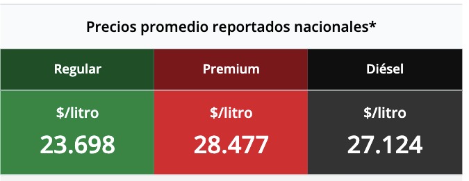 Tabla con los precios de la gasolina y el diésel, en colores verde, rojo y negro