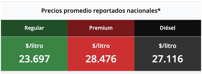 Tabla con los precios de la gasolina y el diésel, en colores verde, rojo y negro