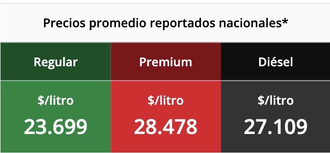 Tabla con los precios de la gasolina y el diésel, en colores verde, rojo y negro