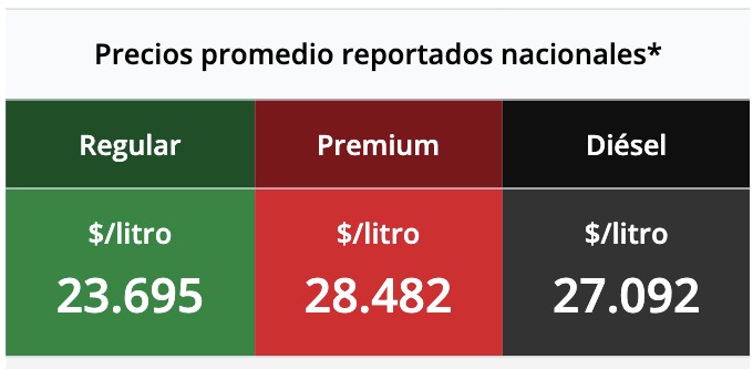 Tabla con los precios de la gasolina y el diésel, en colores verde, rojo y negro