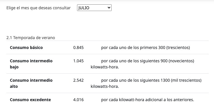 Información de las cuotas aplicables por la energía consumida durante el mes de julio de 2026